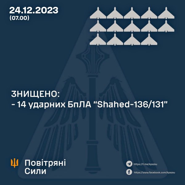 Night attack on Ukraine on December 24: the Air Force reported the elimination of 90% of the Shaheds