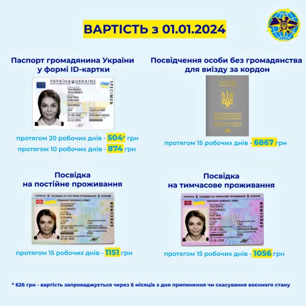 From 2024 in the cost of issuing ID passports has changed in Ukraine: how much you need to pay for the services
