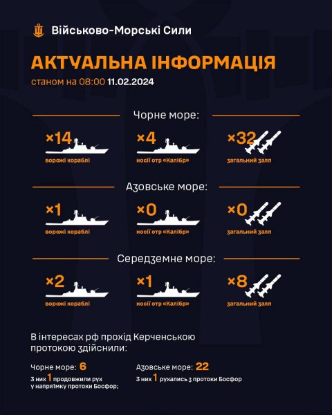 The Navy assessed the level of missile threat from the Black, Azov and Mediterranean Seas 