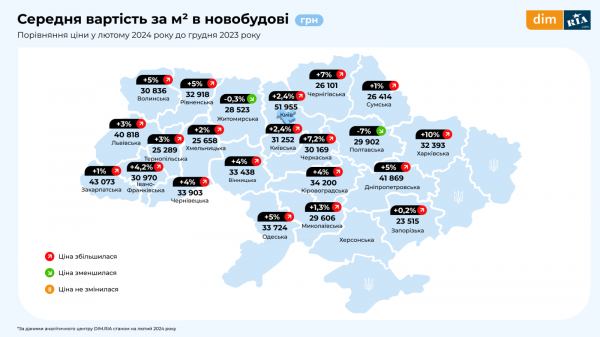 Real estate market in winter: new buildings, resale and rental (infographics)