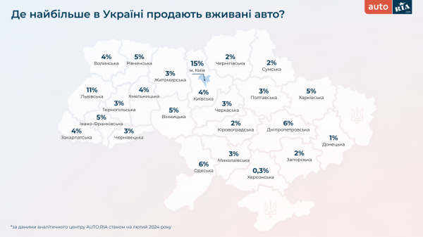 What cars did Ukrainians buy in the winter of 2024 - study 