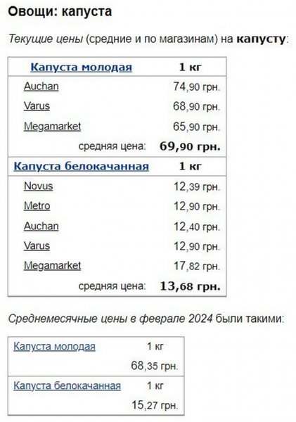 By the end of March, vegetables from the “borscht set” fell in price in Ukraine