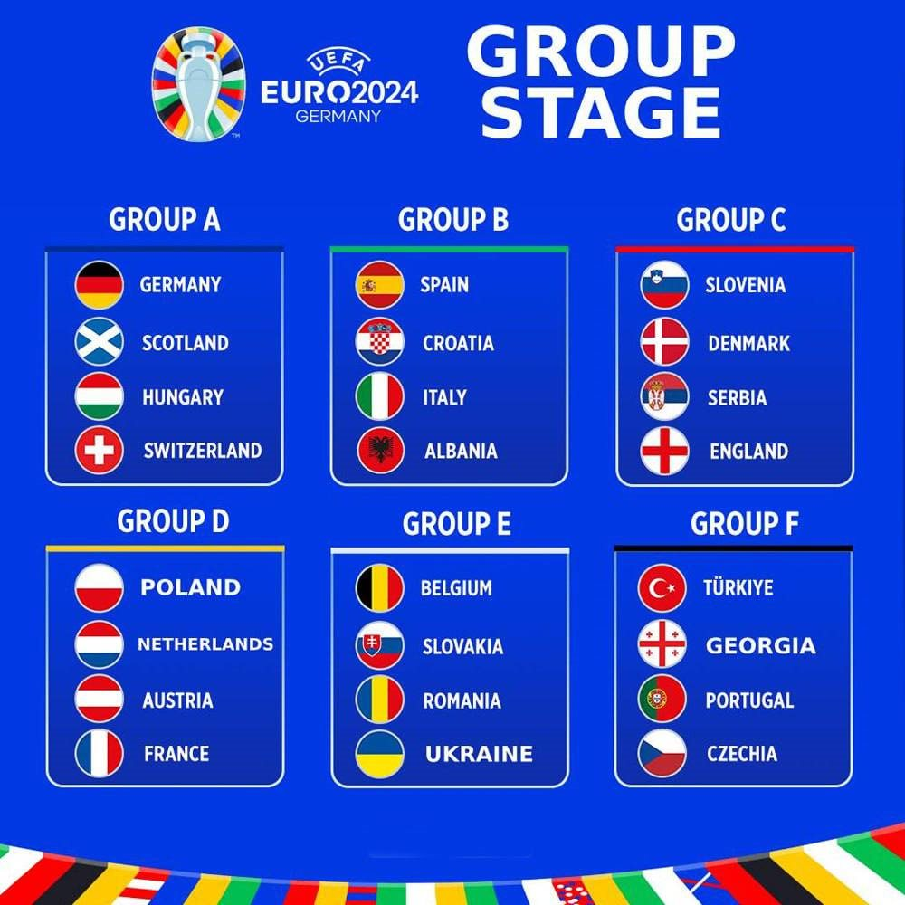 The full composition of Euro 2024 participants has been determined: all ...