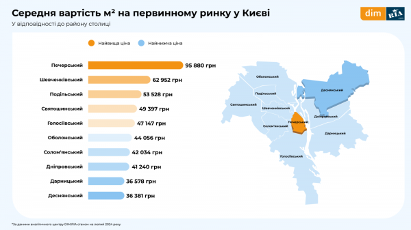 Real estate market in winter: new buildings, resale and rental (infographics) 