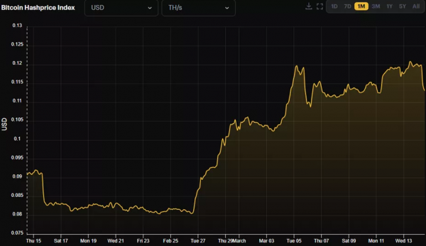 The difficulty of Bitcoin mining has set a new record, Craig Wright was not recognized as the creator of BTC: what's new on the market 