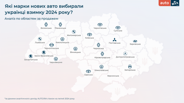 What cars did Ukrainians buy in the winter of 2024 — study 