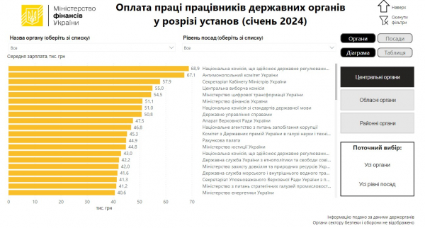 The President of Ukraine released a declaration: how much he earned and spent in 2023 