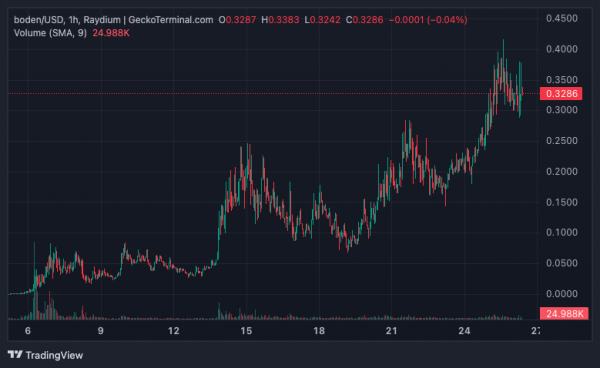 Goldman Sachs clients invest in BTC, Binance will stop supporting USDC on the Tron blockchain : what's new on the market 