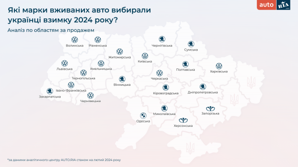 What cars did Ukrainians buy in the winter of 2024 - study 