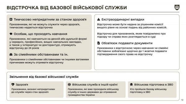 Umerov showed what will change for defenders and military personnel from May 18 (infographics)