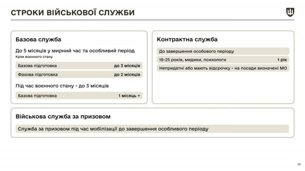 Umerov showed what will change for defenders and military personnel from May 18 (infographics)