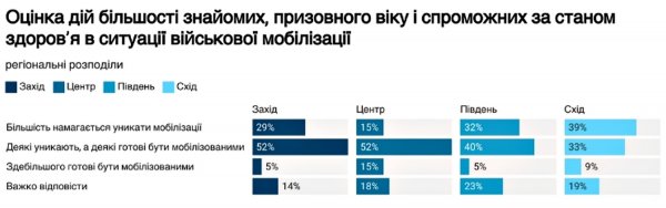 What percentage of Ukrainians are ready to mobilize into the Armed Forces of Ukraine – opinion poll data