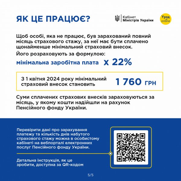 The Cabinet of Ministers showed how citizens will be able to “buy” length of service to assign a pension (infographic)