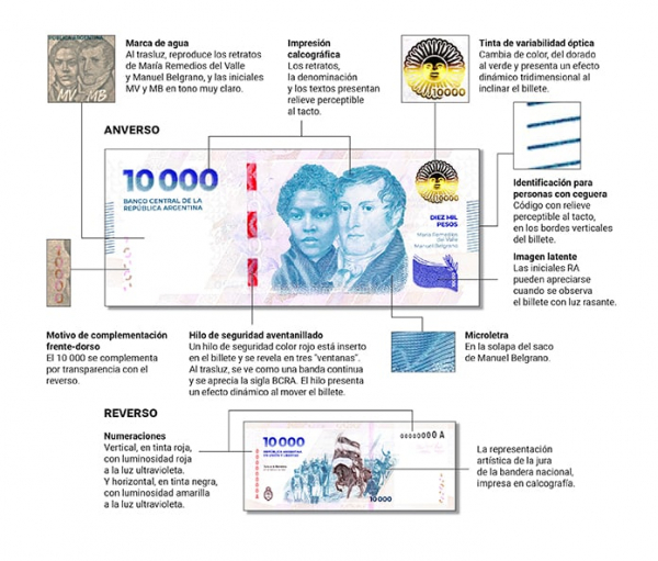 In Argentina, a new banknote of 10,000 pesos was introduced into circulation (photo)