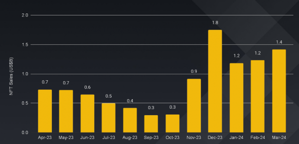 Cryptocurrency market review in the first quarter of the year — Binance Research 