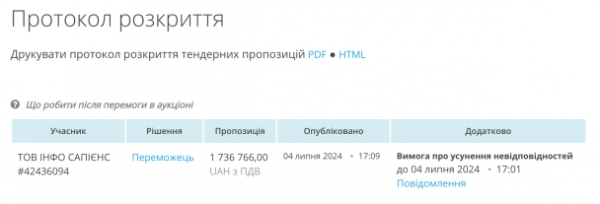  NAPC ordered a survey on corruption in Ukraine: the cost of the tender is almost 2 million UAH 