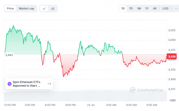 Spot Ethereum-ETF trading volume exceeded $1 billion, Kraken clients received payments from Mt Gox: what's new 