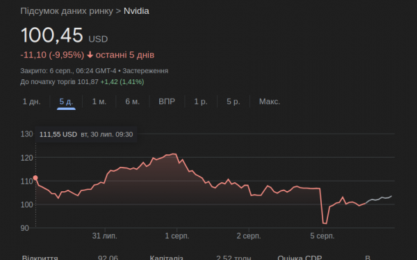 Nvidia CEO Sells Record Amount of Company Shares Ahead of Market Crash 