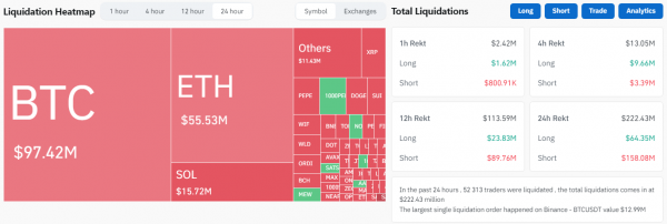 Bitcoin surpassed the $60,000 level, Solana secretly fixed a critical vulnerability: what's new on the crypto market 