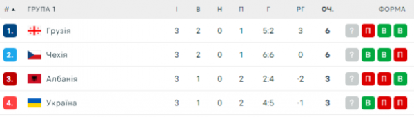  2024/25 Nations League: Schedule and results of the 4th round matches 