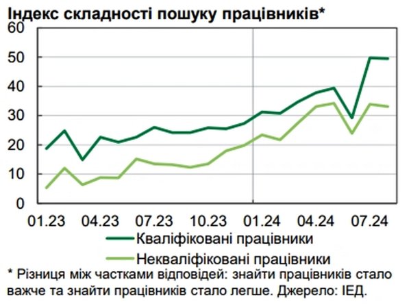 NBU explained why real wages in Ukraine stopped growing (INFOGRAPHICS)