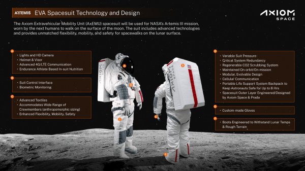 Axiom Space Shows Off Spacesuit Developed for NASA's Artemis 3 Lunar Mission (PHOTOS)