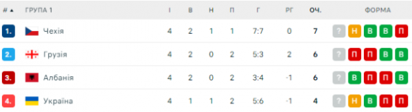  2024/25 Nations League: Round 5 schedule and results 