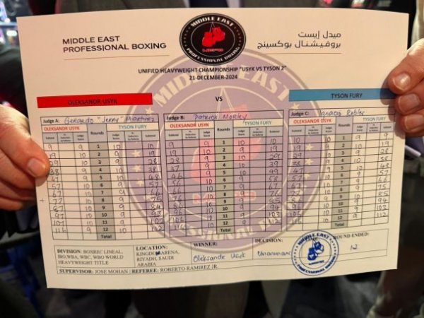  Usyk vs. Fury: Rematch judges' scorecards released 