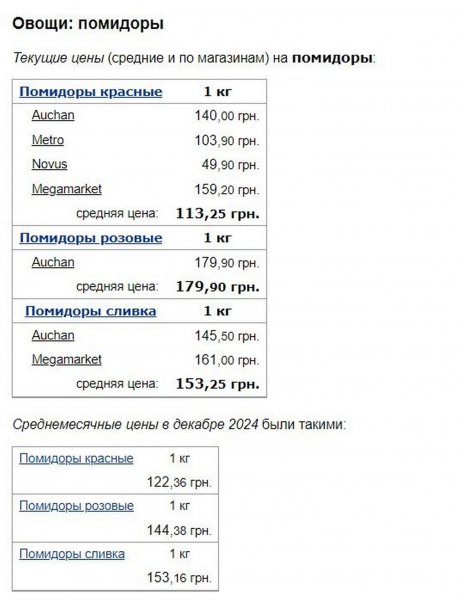 In Ukraine, the price of cucumbers tomatoes has changed significantly with the arrival of January