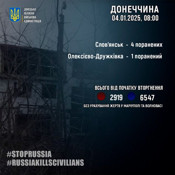 Occupiers wounded five civilians in Donetsk region in 24 hours