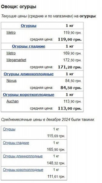 In Ukraine, the cost of cucumbers and tomatoes has changed significantly with the arrival of January