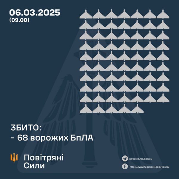 Росіяни атакували вночі балістичними ракетами і дронами