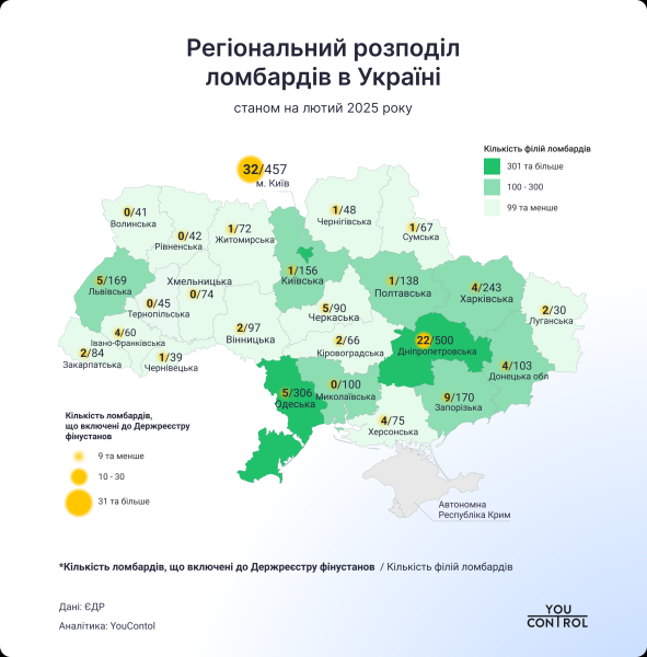 Ломбарды в Украине: миллиардные доходы и активы, несмотря на уменьшение рынка в три раза