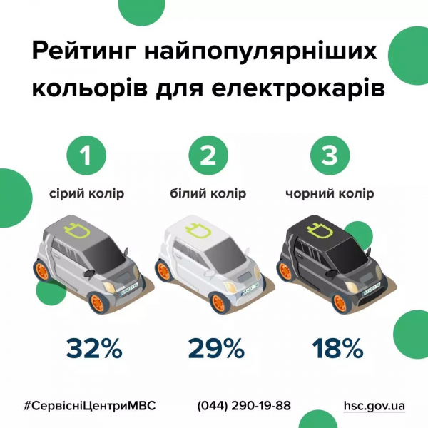 С начала года в Украину ввезено более 31 тысячи автомобилей — МВД