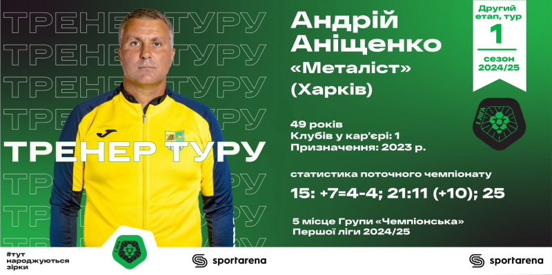 Анищенко, Бендера, Дигтяр, Демченко и «локальный Рыкун»: вся сборная недели второго этапа Первой лиги