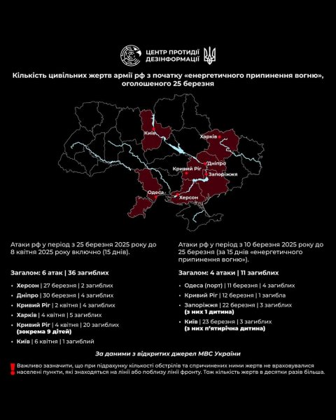 В ЦПД показали, сколько украинцев убила РФ за период переговоров о перемирии (ИНФОГРАФИКА)