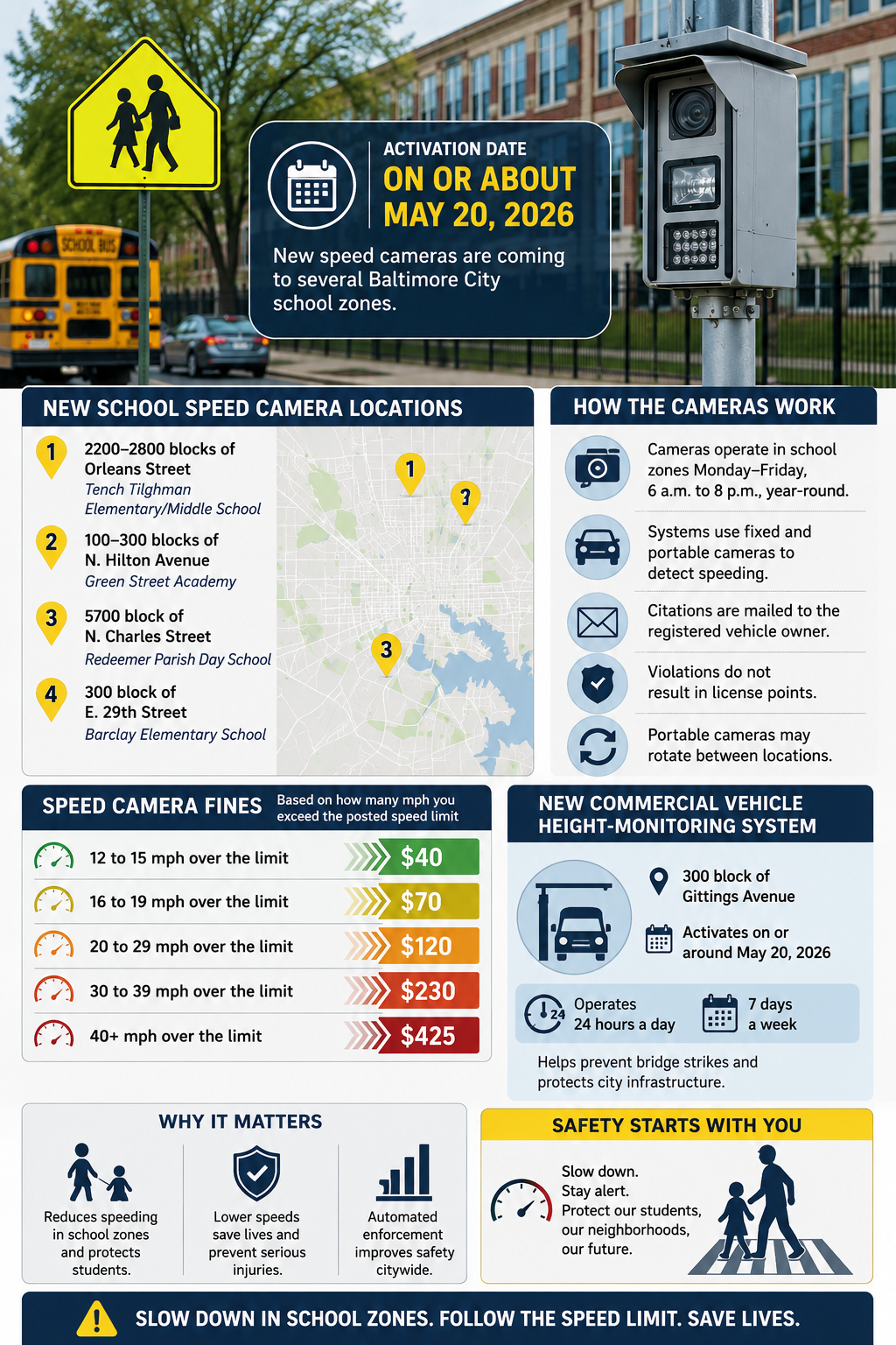 Baltimore School Speed Cameras Launch Near 4 Schools as New Fines and Enforcement Begin May 20 2026
