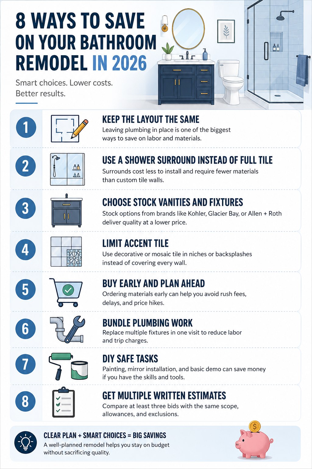 Bathroom Remodel Cost in USA 2026: Small, Medium & Full Renovation Prices