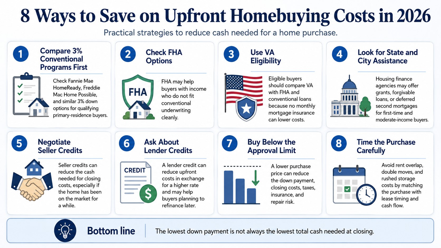 How Much Down Payment Do You Need to Buy a House in the USA in 2026?