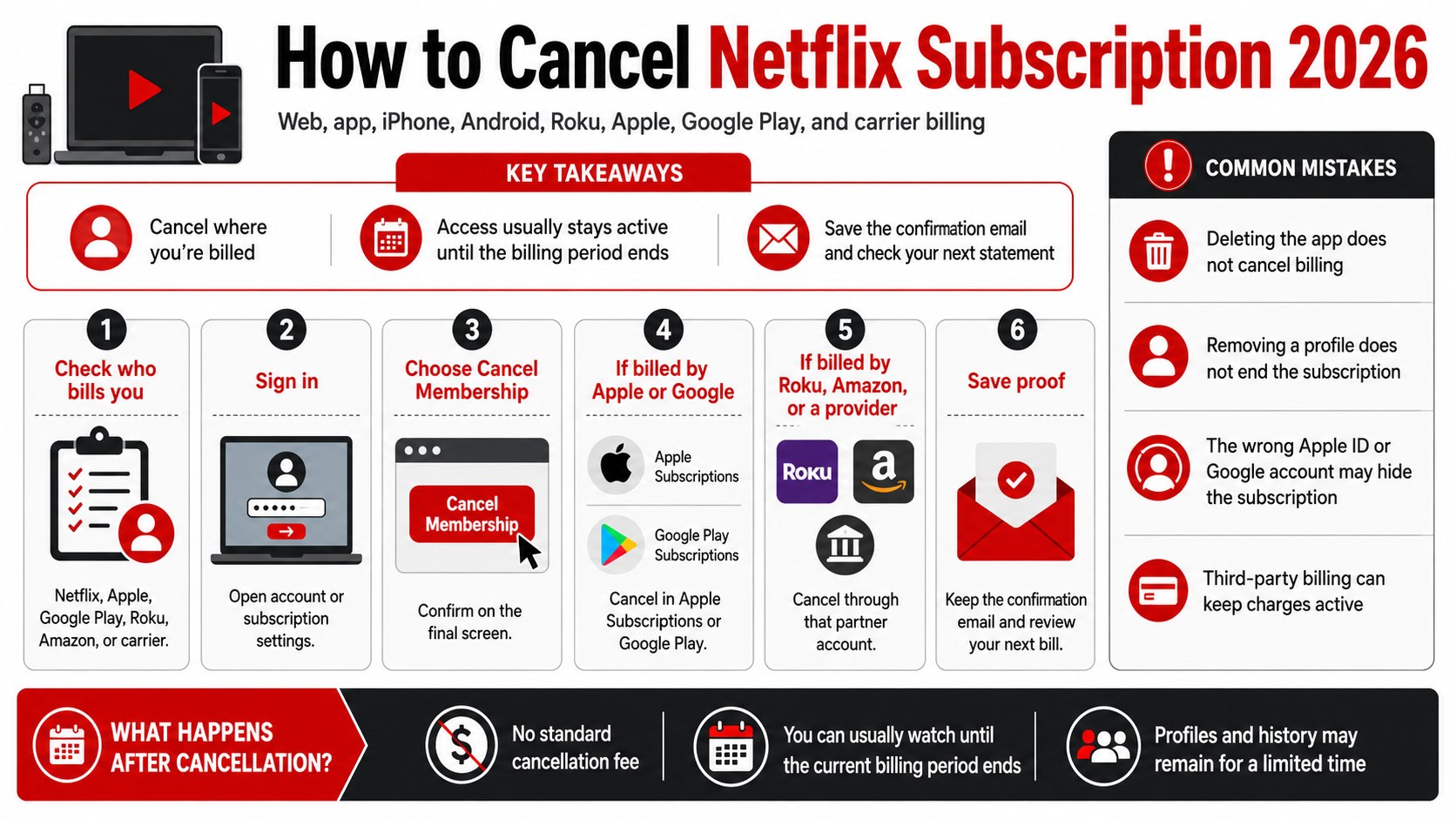 How to Cancel Netflix Subscription in 2026 Without Extra Charges