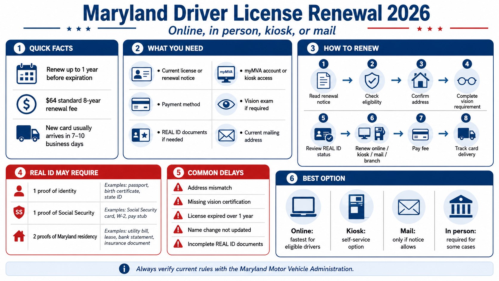 Maryland Driver License Renewal 2026: Online, In Person, REAL ID Requirements