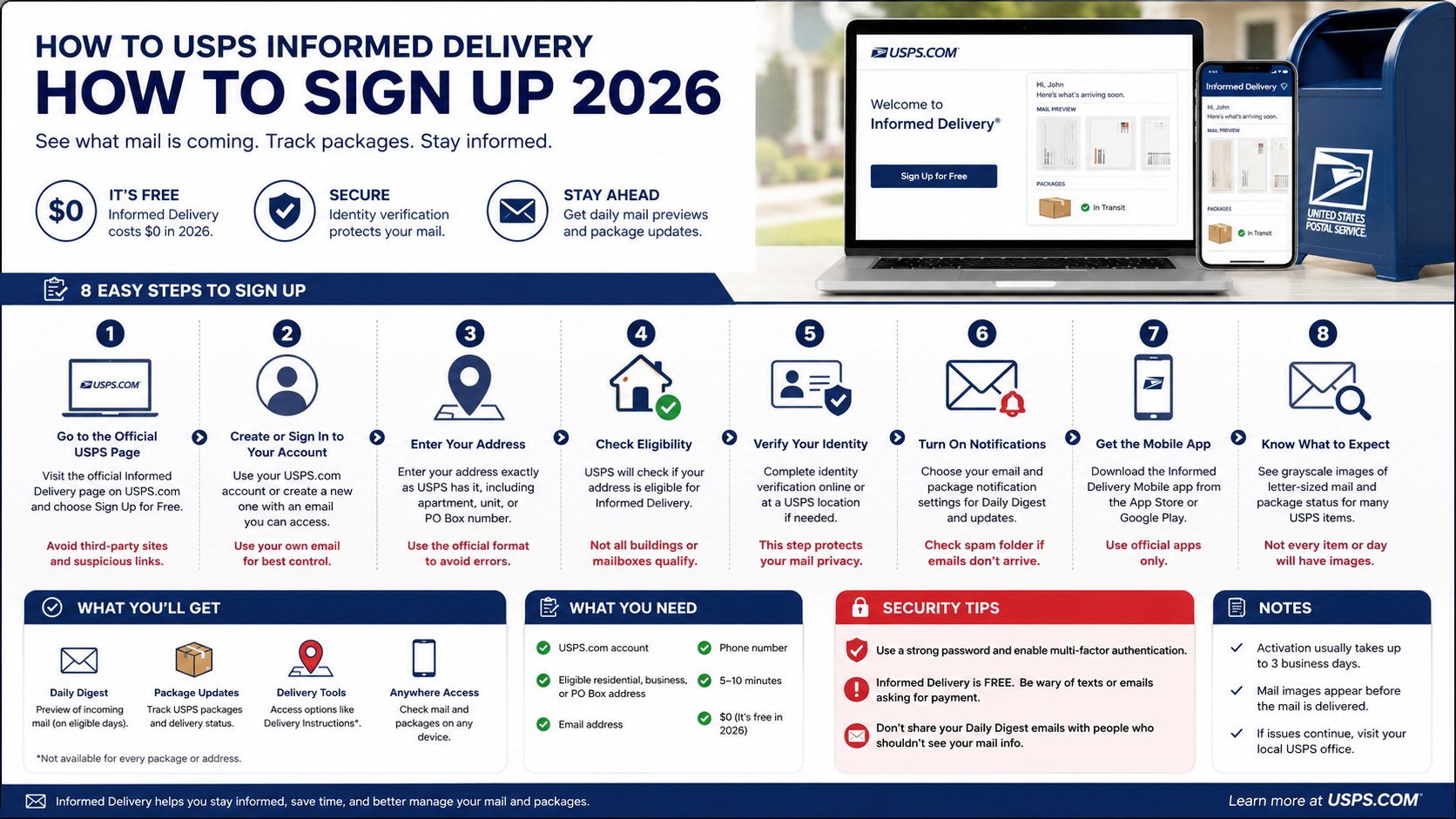 USPS Informed Delivery Sign Up 2026: How to Create an Account and Track Mail