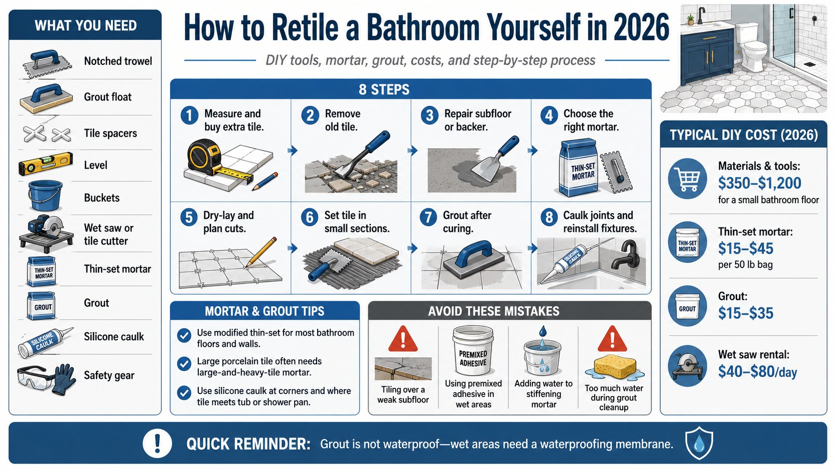 How to Retile a Bathroom Yourself: DIY Tile, Mortar, Grout, and Tools Guide