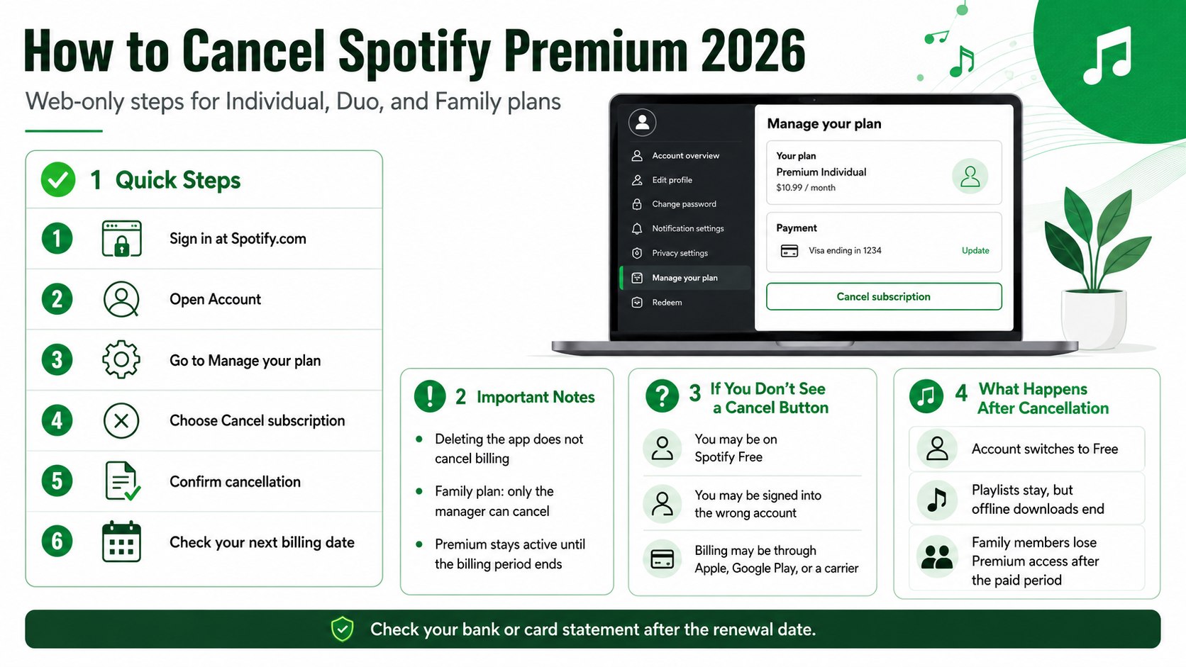 How to Cancel Spotify Premium Family in 2026 Without Extra Charges
