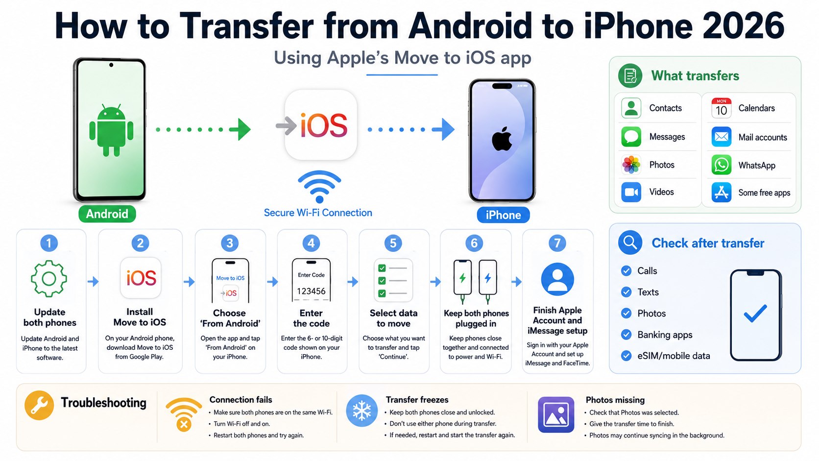 Move to iOS Android to iPhone Transfer Guide 2026