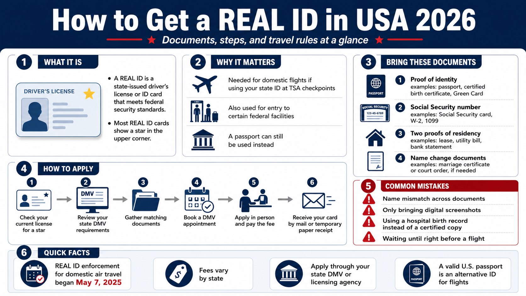 REAL ID Documents and Deadline 2026: How to Apply in the USA