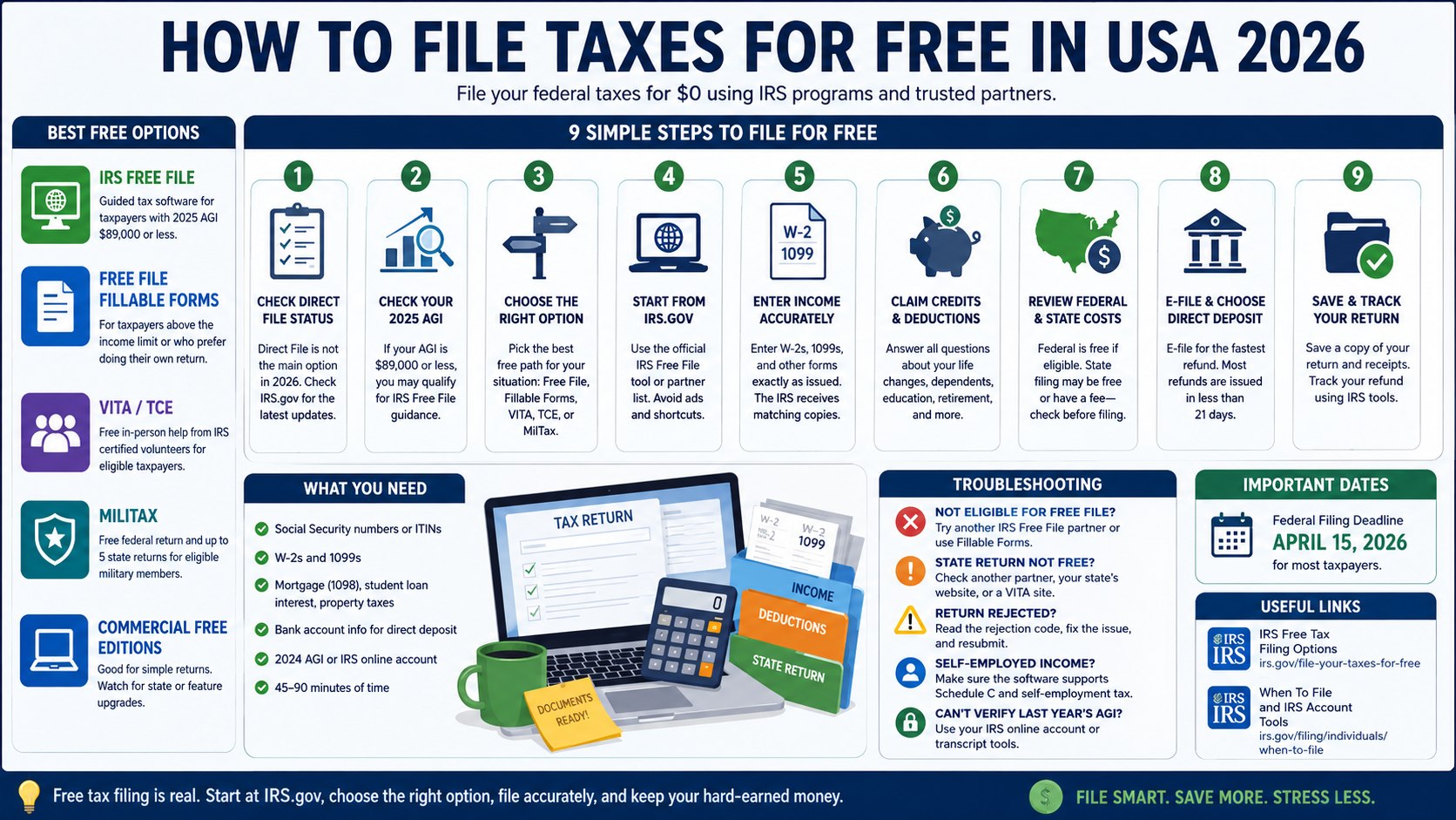 How to File Taxes for Free in USA 2026: IRS Free File, Direct File Alternatives, and No-Cost Tax Help