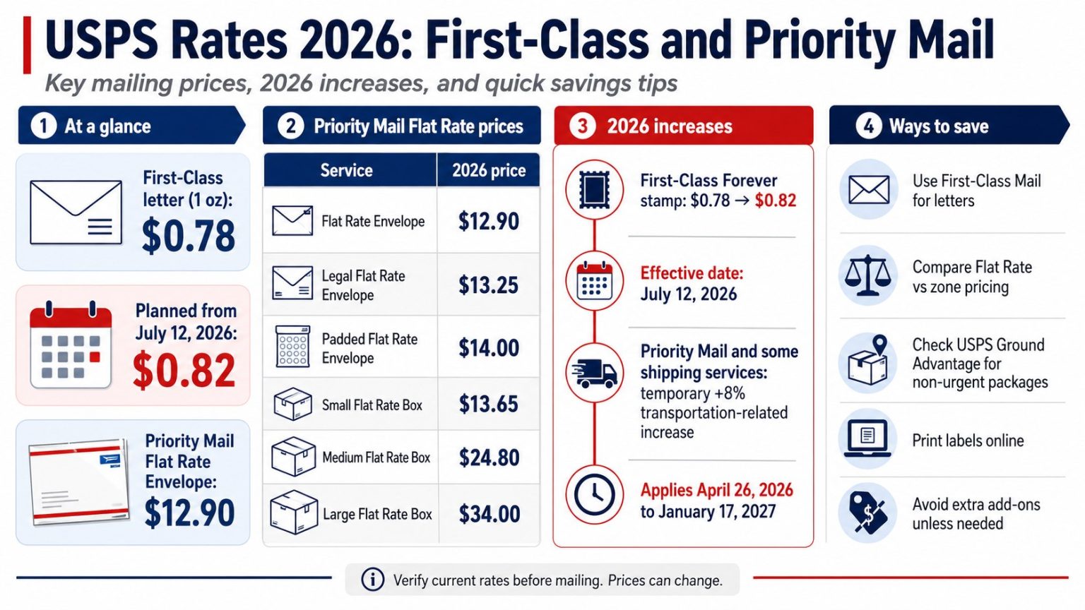 How Much Does USPS Rates 2026 First Class and Priority Cost