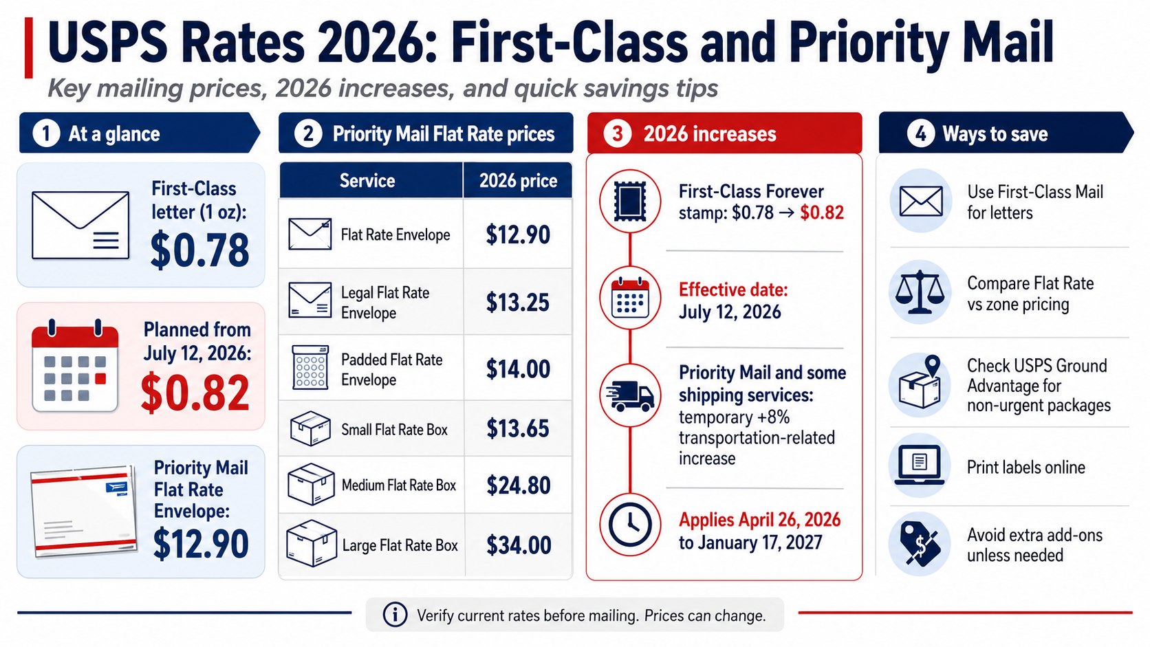 USPS Rates 2026 First Class and Priority: New Prices, Increases and Cost Table