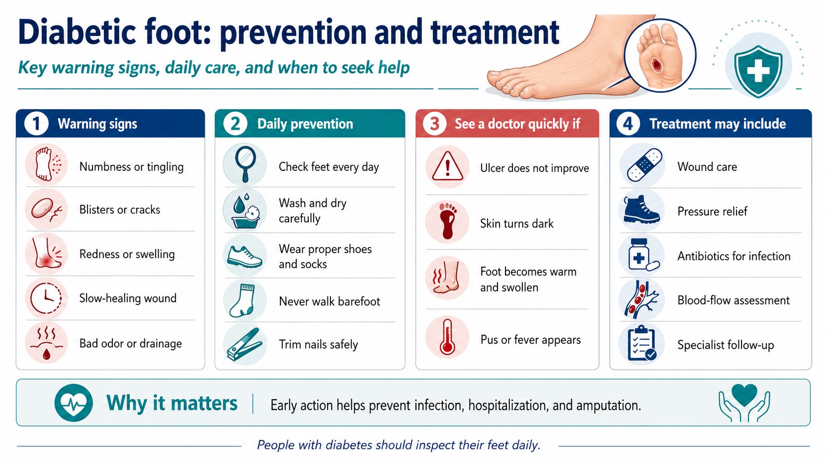 Diabetic foot: prevention, warning signs and treatment before serious complications